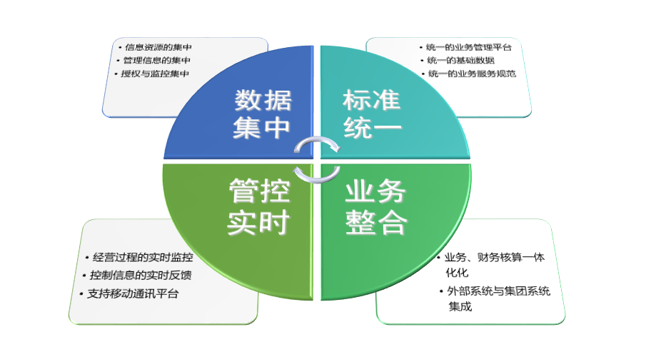 啟擎汽車經(jīng)銷商集團(tuán)DMS信息平臺