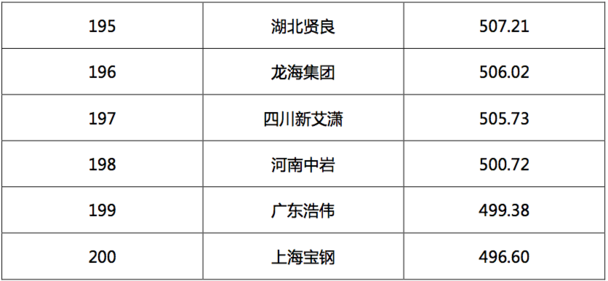 2017汽車經(jīng)銷商集團(tuán)競(jìng)爭(zhēng)力TOP200強(qiáng)發(fā)布