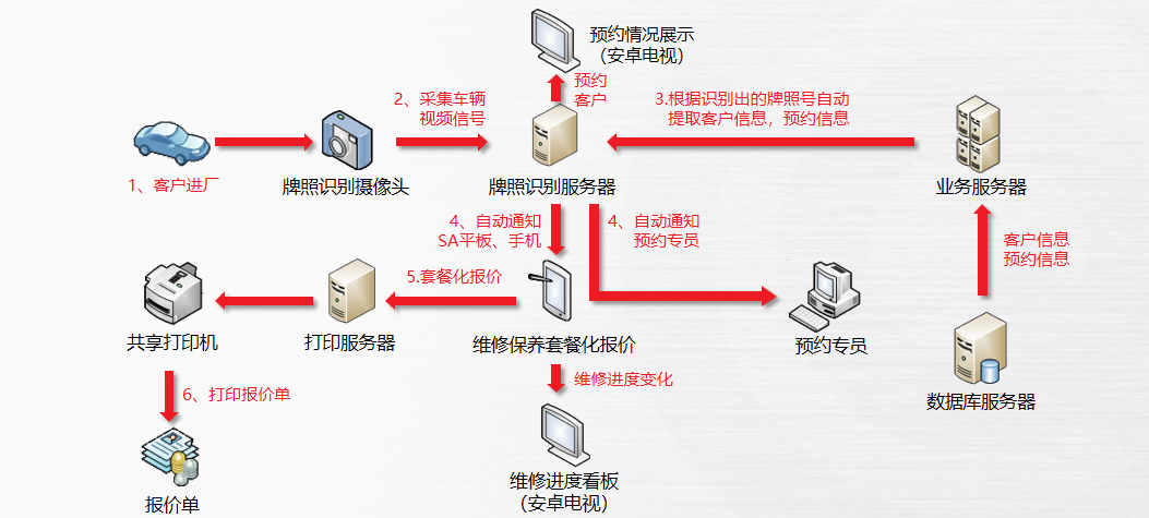 啟擎智能接車系統(tǒng)