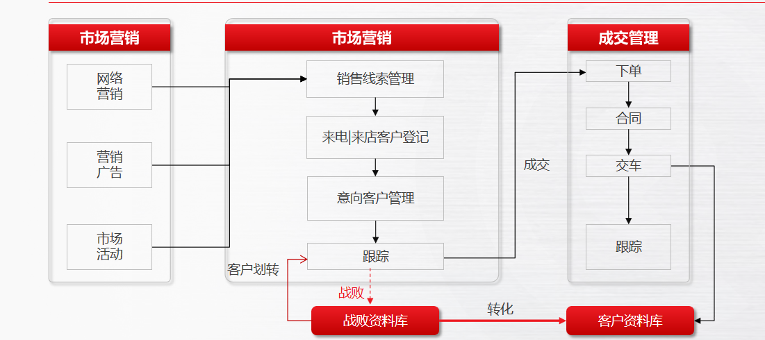 啟擎智能營銷管理系統(tǒng)