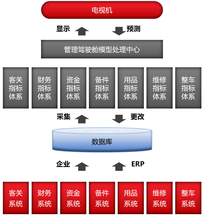 啟擎汽車經(jīng)銷商運營分析系統(tǒng)