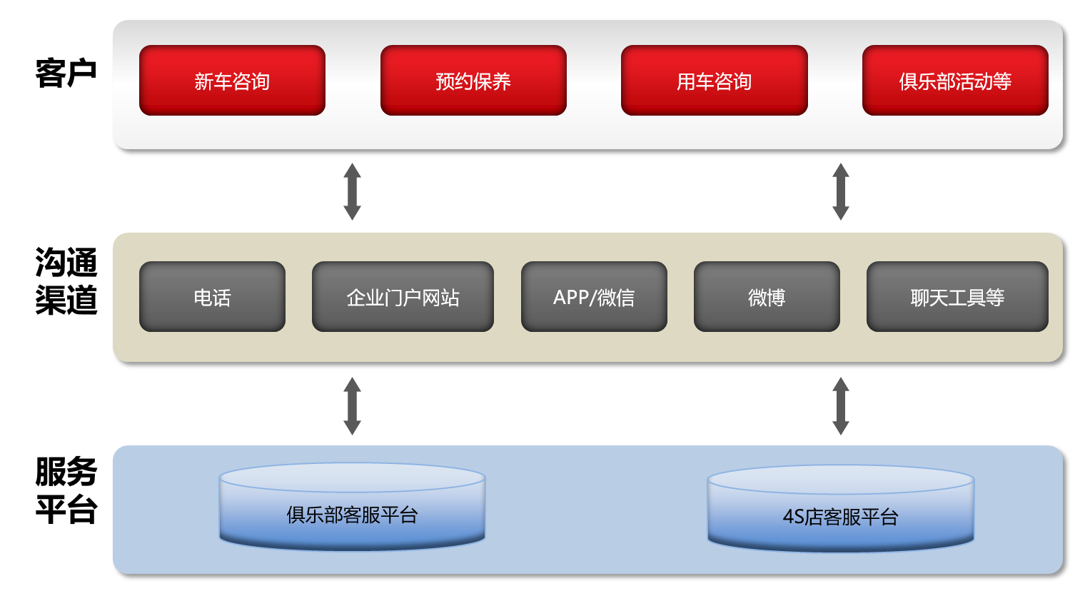 啟擎客戶(hù)關(guān)系管理系統(tǒng)