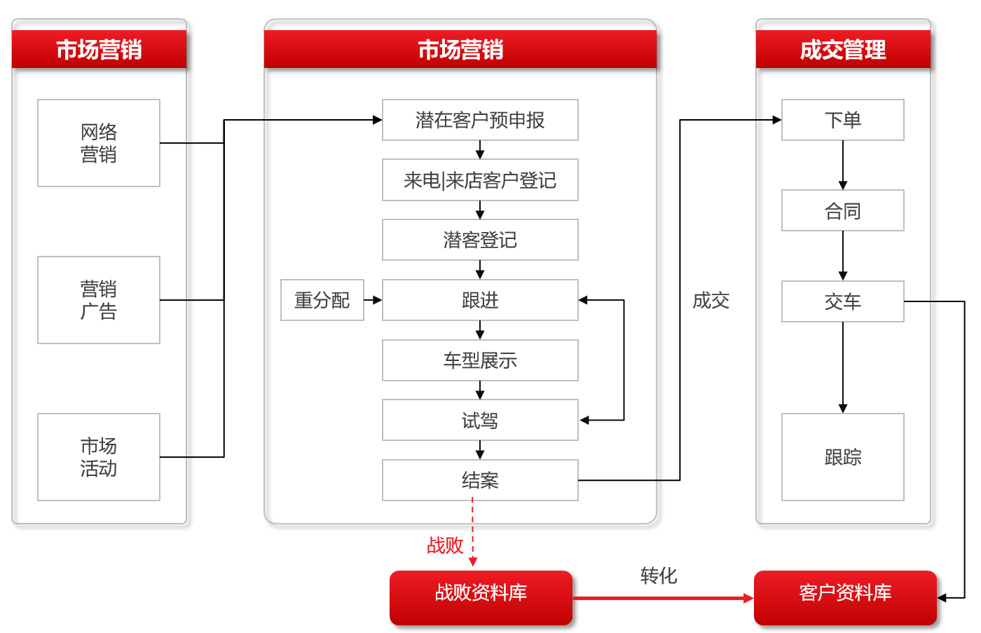 啟擎汽車銷售管理系統(tǒng)